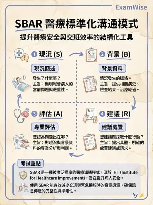 專師 - 溝通理論與醫病決策 - AI 圖文解析預覽