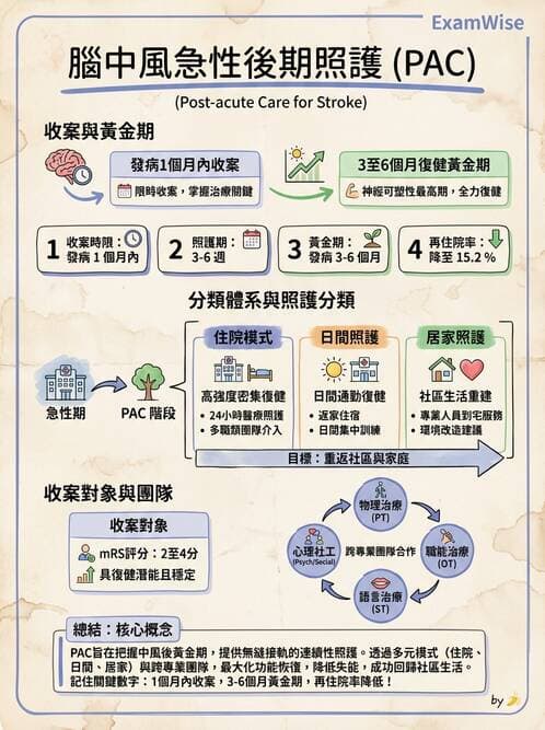 專師 - 醫療團隊與病人安全 - AI 圖文解析預覽