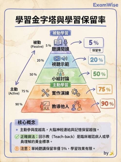 專師 - 教學與臨床評量 - AI 圖文解析預覽