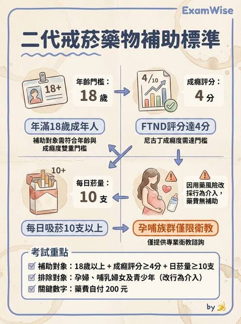 專師 - 菸檳防治與戒菸 - AI 圖文解析預覽