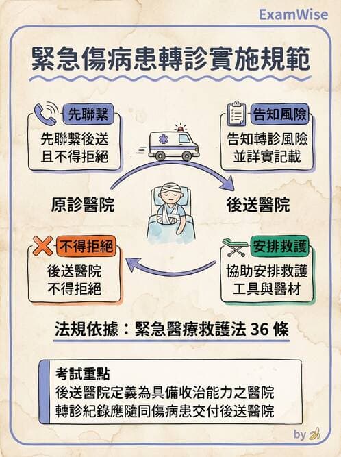 專師 - 醫療相關法規 - AI 圖文解析預覽