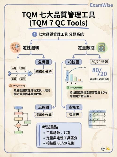 專師 - 品質改善工具與方法 - AI 圖文解析預覽