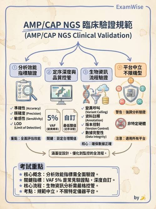 醫檢師 - 定序電泳與表觀分析 - AI 圖文解析預覽