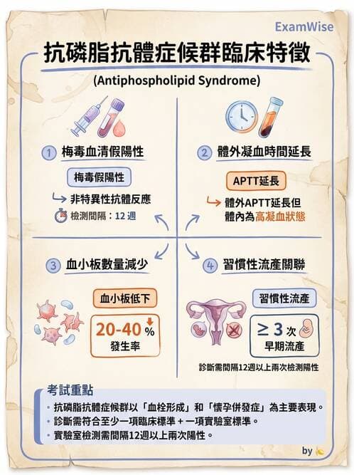 醫檢師 - 全身性紅斑性狼瘡與抗磷脂質症候群 - AI 圖文解析預覽