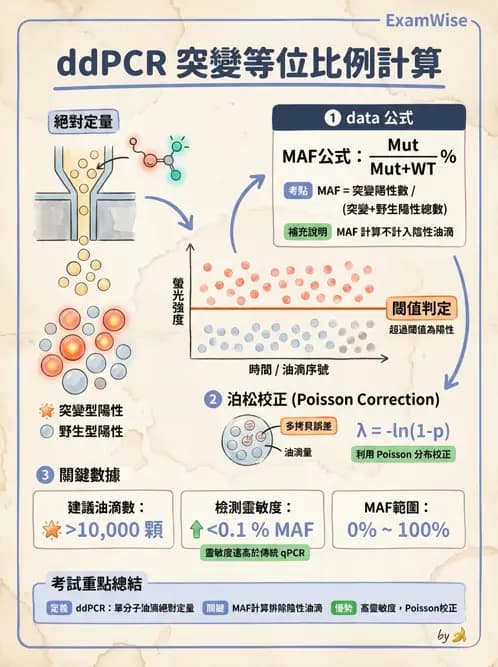 醫檢師 - 腫瘤疾病基因檢測 - AI 圖文解析預覽
