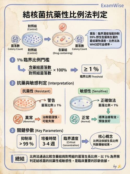 醫檢師 - 分枝桿菌 - AI 圖文解析預覽