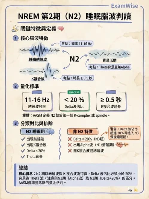 醫檢師 - 腦電圖檢查 - AI 圖文解析預覽