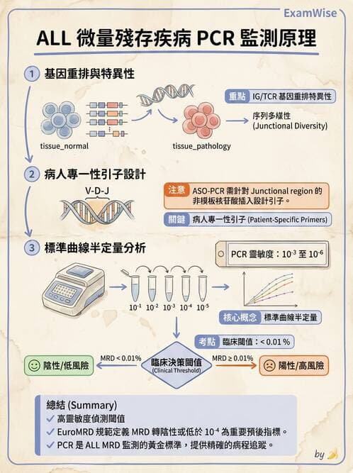 醫檢師 - 腫瘤疾病基因檢測 - AI 圖文解析預覽