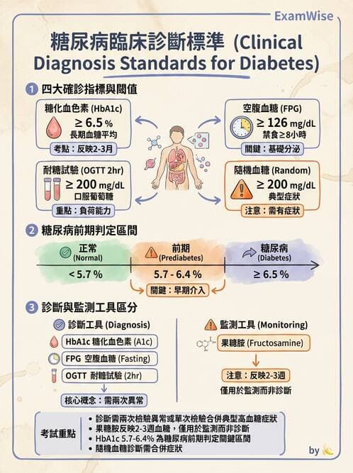 醫檢師 - 醣類代謝與糖尿病 - AI 圖文解析預覽