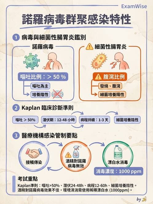 專師 - 院內感染與感控 - AI 圖文解析預覽