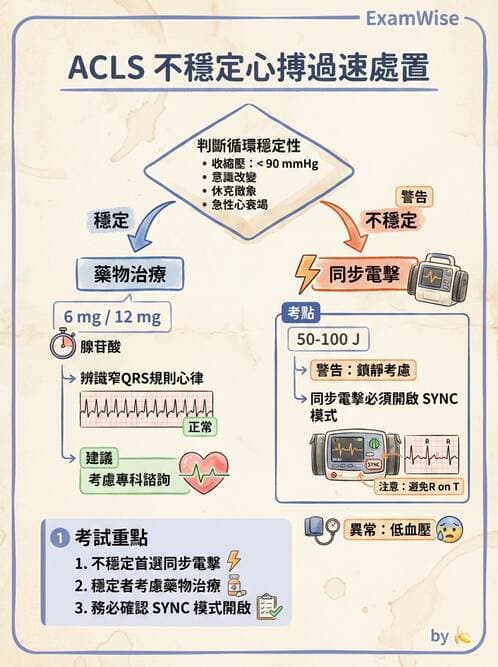 專師 - 心律不整與電擊治療 - AI 圖文解析預覽