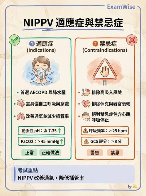 專師 - 呼吸治療與ABG - AI 圖文解析預覽