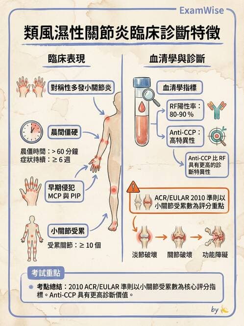 專師 - 風濕免疫疾病 - AI 圖文解析預覽