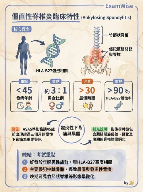 醫檢師 - 骨骼及軟組織疾病 - AI 圖文解析預覽