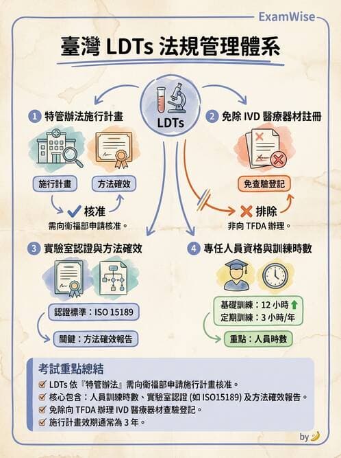 醫檢師 - 品質管理與數據判讀 - AI 圖文解析預覽