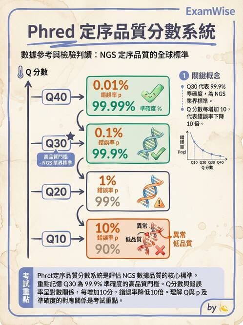 醫檢師 - 基本概念與儀器分析 - AI 圖文解析預覽