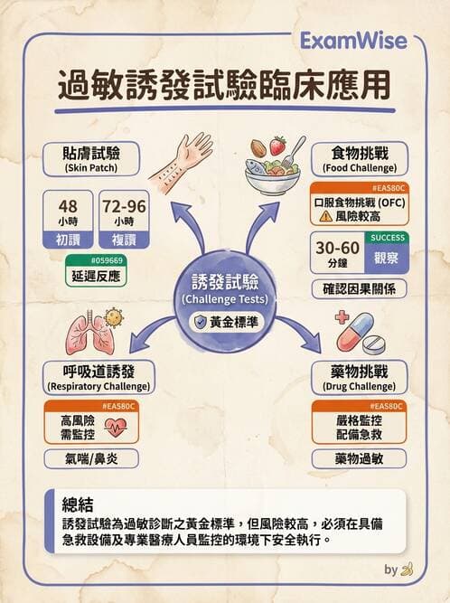 醫檢師 - 過敏反應及測試法 - AI 圖文解析預覽