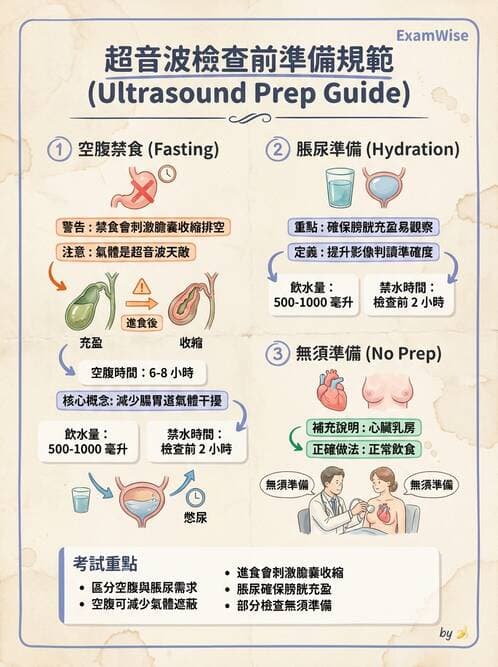 醫檢師 - 超音波檢查 - AI 圖文解析預覽