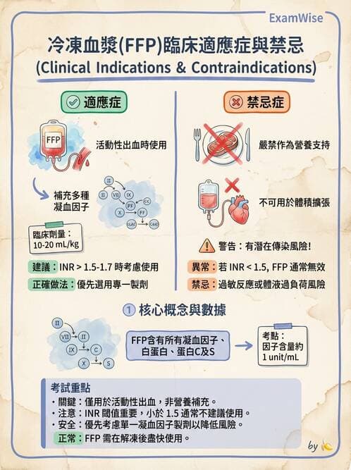 醫檢師 - 血液成分製備與輸血檢查 - AI 圖文解析預覽