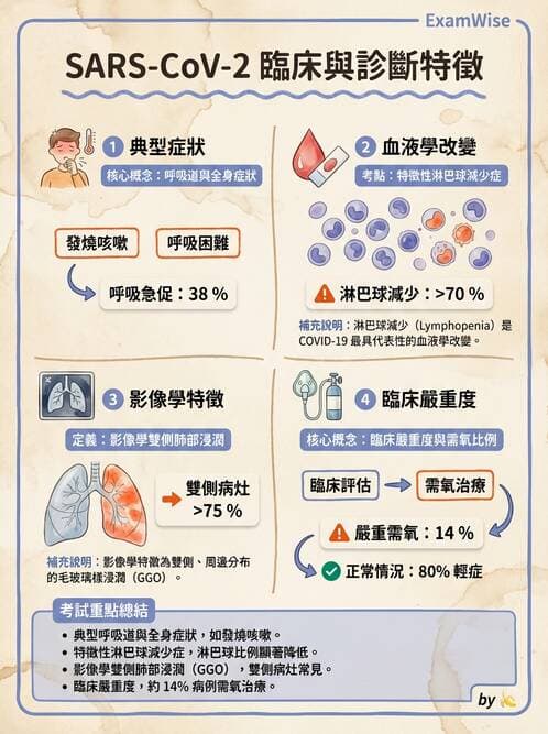 專師 - 院內感染與感控 - AI 圖文解析預覽