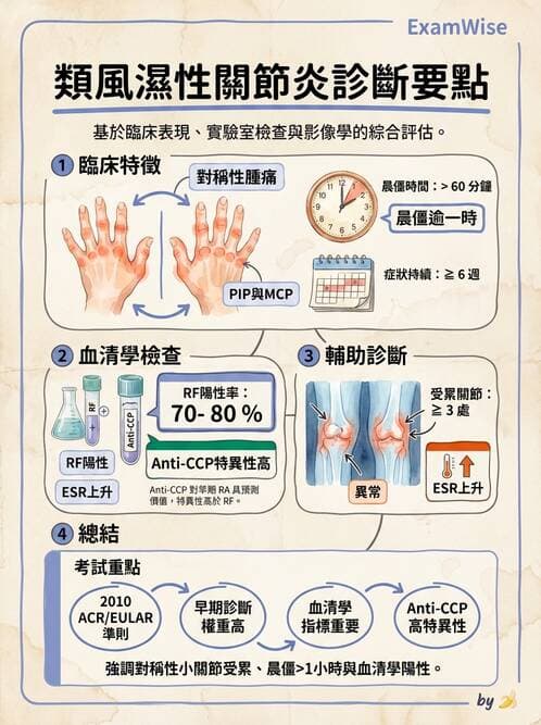 專師 - 風濕免疫疾病 - AI 圖文解析預覽