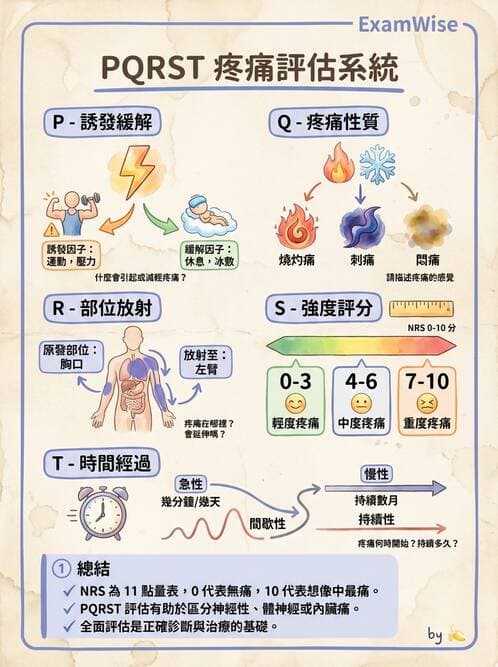 專師 - 健康促進與衛教理論 - AI 圖文解析預覽