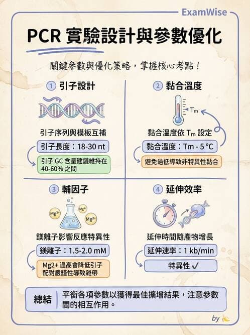 醫檢師 - 核酸擴增與萃取技術 - AI 圖文解析預覽