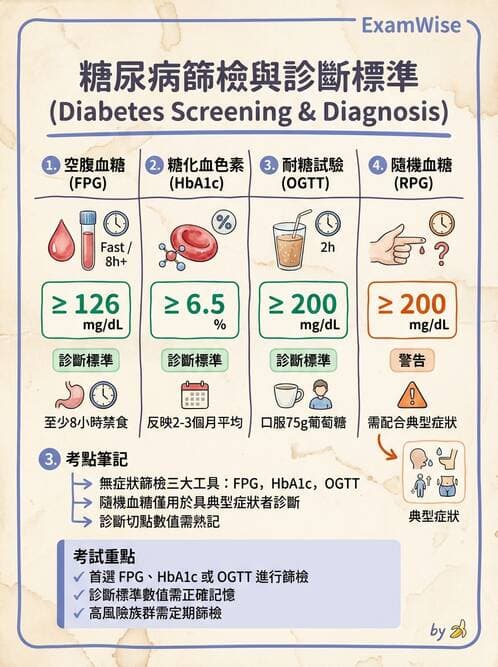 專師 - 糖尿病併發症與照護 - AI 圖文解析預覽