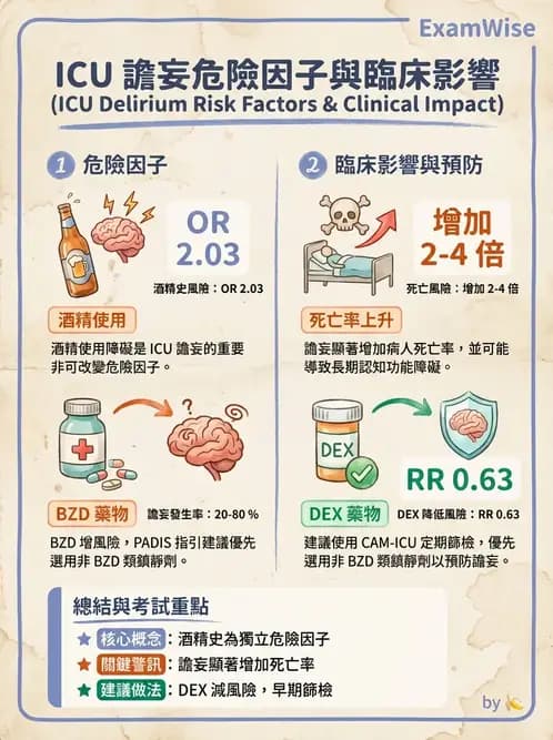 專師 - 中毒與重症照護 - AI 圖文解析預覽