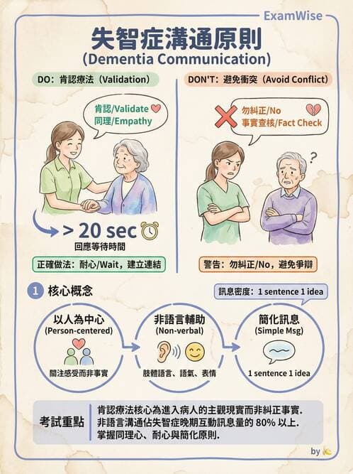 專師 - 臨床溝通情境與衛教 - AI 圖文解析預覽