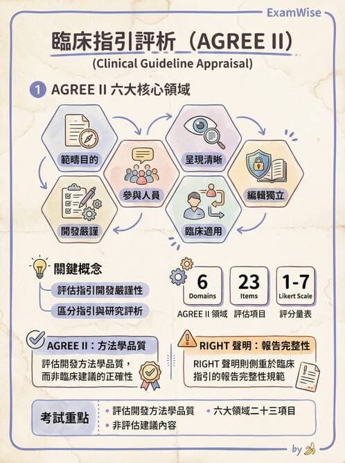 專師 - 臨床診療指引評析 - AI 圖文解析預覽