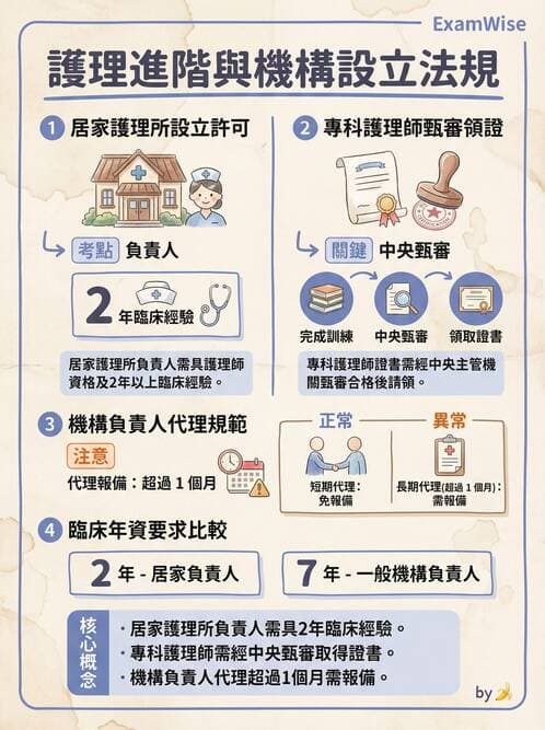 專師 - 專師執業範圍與業務辦法 - AI 圖文解析預覽