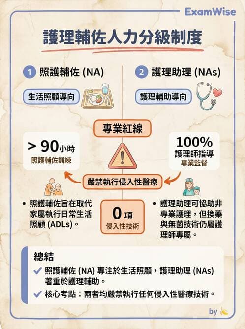 專師 - 專師執業範圍與業務辦法 - AI 圖文解析預覽