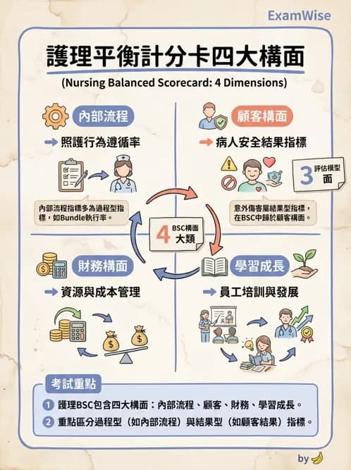 專師 - 品質指標與評量架構 - AI 圖文解析預覽