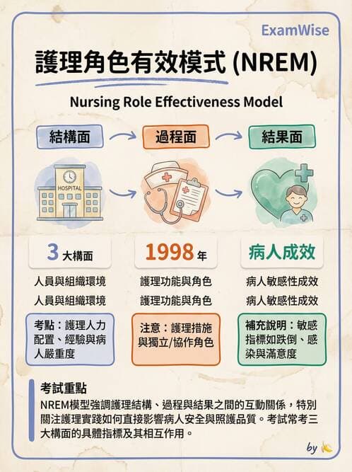 專師 - 品質指標與評量架構 - AI 圖文解析預覽