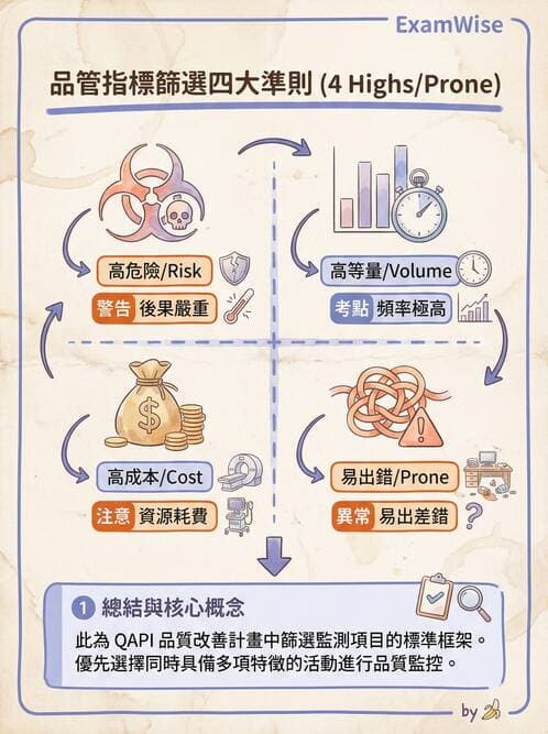 專師 - 品質指標與評量架構 - AI 圖文解析預覽