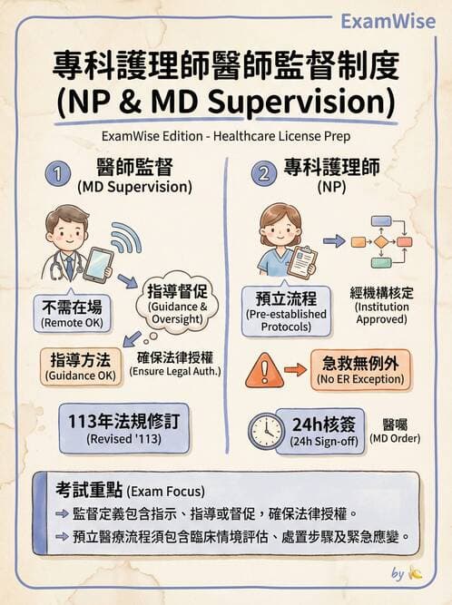專師 - NP法規與業務範圍 - AI 圖文解析預覽