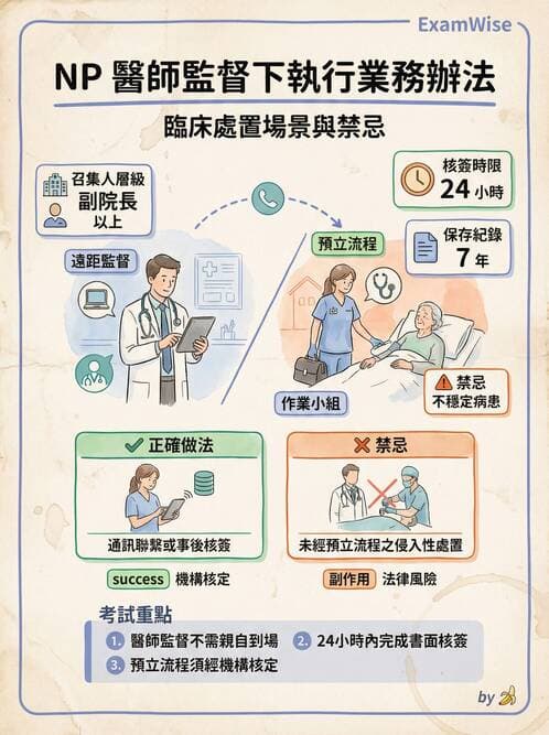 專師 - NP法規與業務範圍 - AI 圖文解析預覽