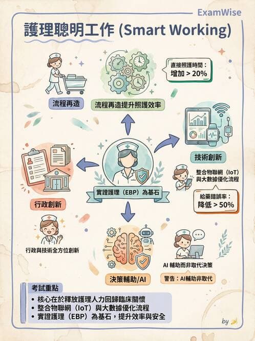 專師 - NP角色與核心能力 - AI 圖文解析預覽