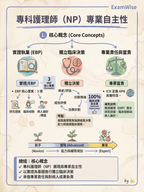 專師 - NP角色與核心能力 - AI 圖文解析預覽