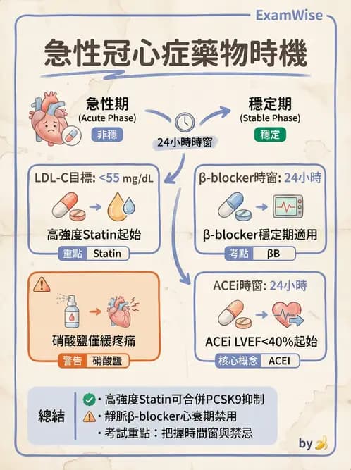 專師 - 急性心肌梗塞與處置 - AI 圖文解析預覽