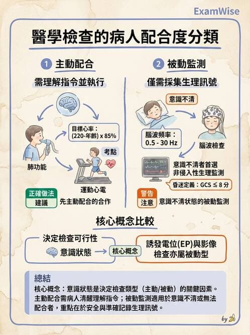 醫檢師 - 綜合性試題 - AI 圖文解析預覽