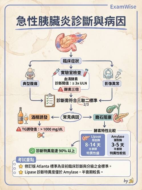 醫檢師 - 物理和化學傷害及營養疾病 - AI 圖文解析預覽