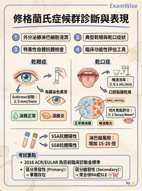 醫檢師 - 免疫疾病 - AI 圖文解析預覽