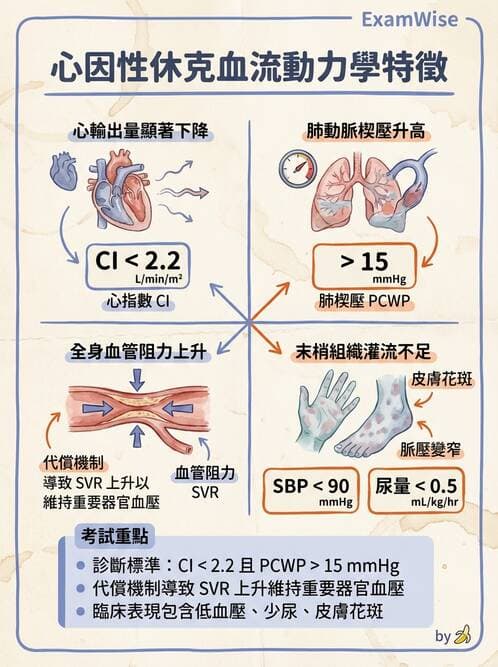 專師 - 高血壓與藥物治療 - AI 圖文解析預覽
