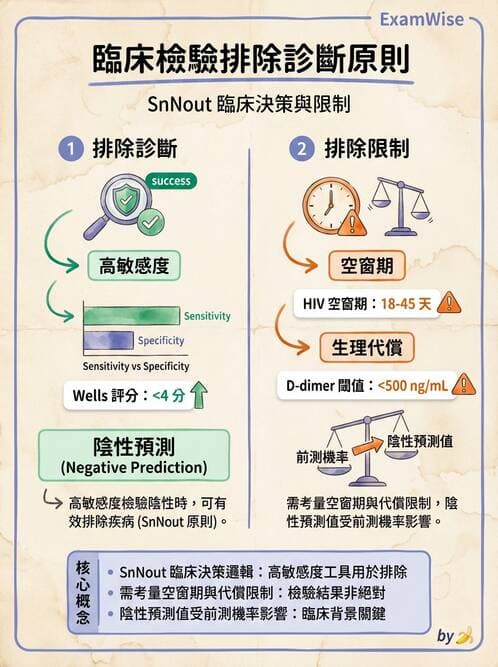 專師 - 呼吸治療與ABG - AI 圖文解析預覽