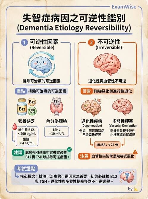 專師 - 神經退化與免疫疾病 - AI 圖文解析預覽