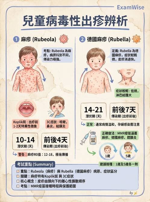 醫檢師 - 急性發炎蛋白與微生物感染血清學 - AI 圖文解析預覽