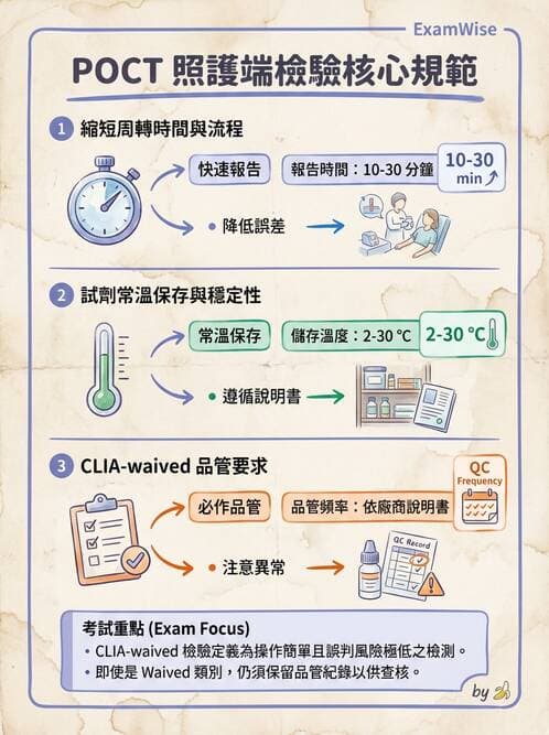 醫檢師 - 病毒檢驗技術 - AI 圖文解析預覽