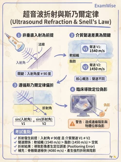 醫檢師 - 超音波檢查 - AI 圖文解析預覽